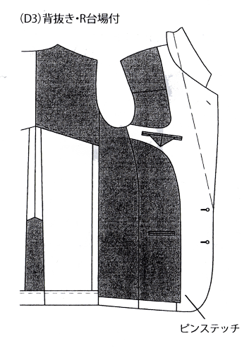 有料オプション：裏仕立てはR台場・背抜き指定(D3) 当店でオーダースーツを作られた方のみのオプション