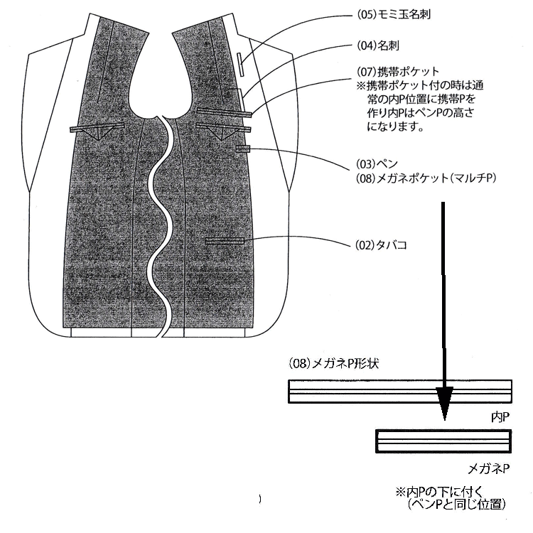 有料オプション:・内ポケットのメガネポケット（マルチP）指定(08) 当店でオーダースーツを作られた方のみのオプション