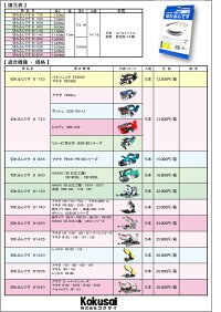 コクサイ充電バンドソー用替刃切れるんです5本入(733)アサダボッシュヒルティリョービ京セラ赤紺緑H60EcoGCB18V-LISB4-A22BSB180帯鋸ロータリーソー
