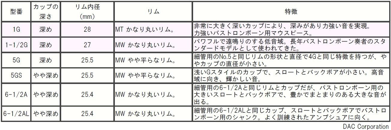 トロンボーンマウスピース Bach（バック）スタンダード 太管用 SP（シルバー仕上げ）