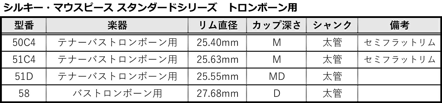トロンボーンマウスピース Schilke（シルキー）スタンダードシリーズ 太管用 SP（...