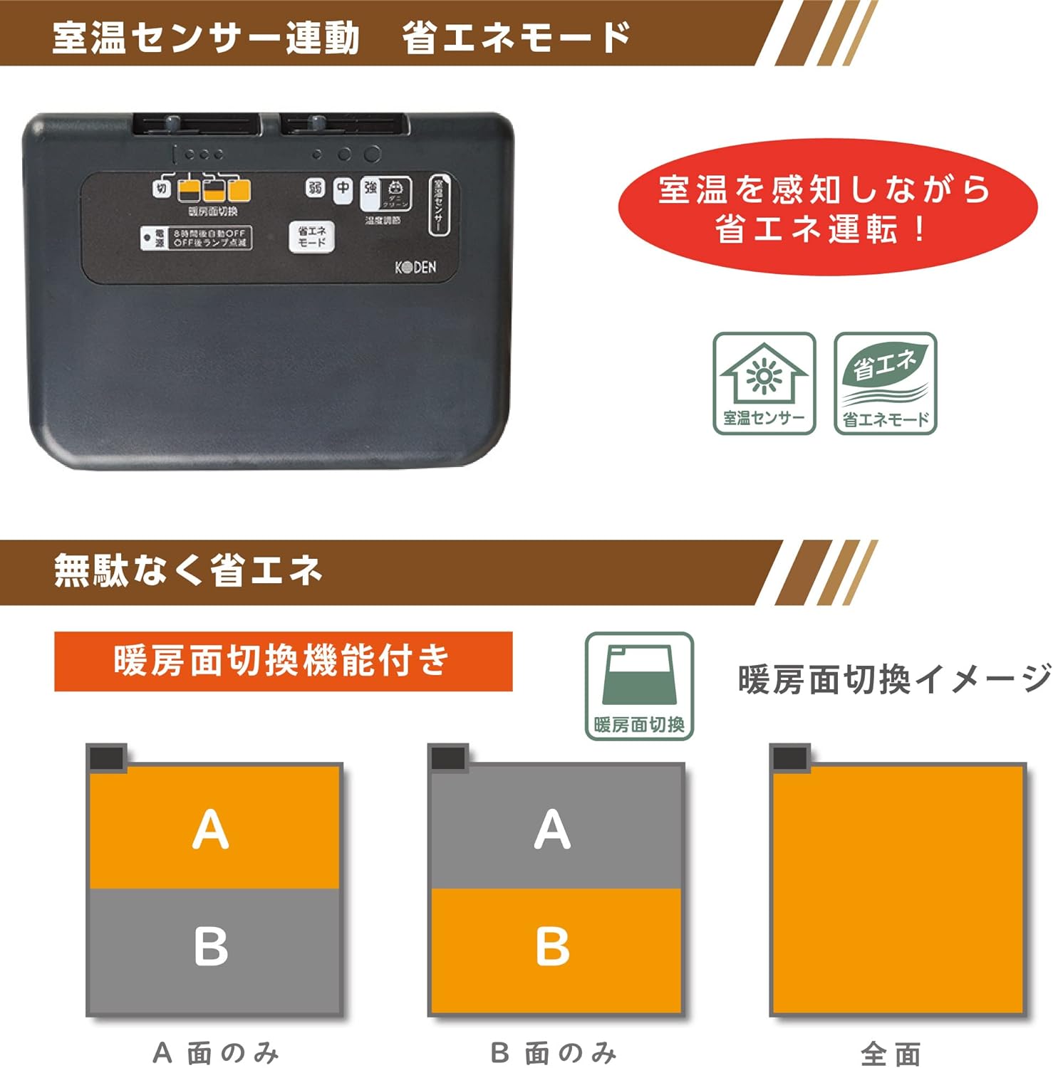 広電 VWU-201R-C 遠赤 電気カーペット 2畳 176×176cm 省エネ