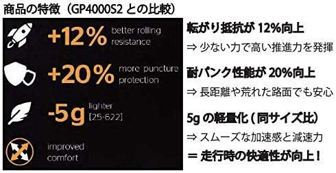 【11/25限定★エントリーで2人に1人全額ポイントバック】 2本セット コンチネンタル グランプリ5000 28c gp5000 Continental GRAND PRIX 5000 タイヤ 700×28c 28 輸入品 3