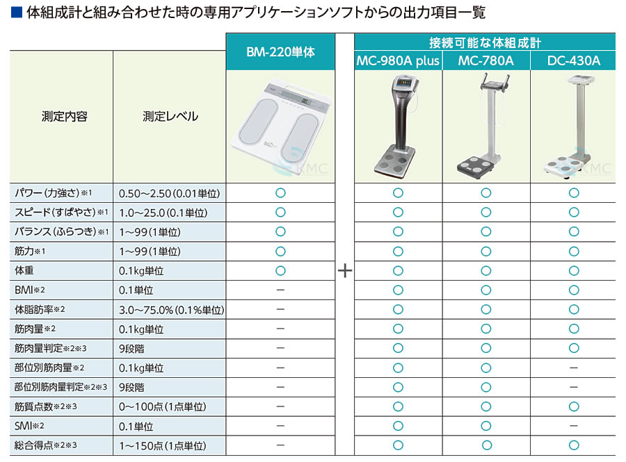 タニタ（TANITA）運動機能分析装置 ザリッツ BM-220【体力テスト】【運動機能分析装置】【全身の筋質】【脚の運動機能の状態】【タニタ】【日本製】【メタボリック対策】【送料無料】 3