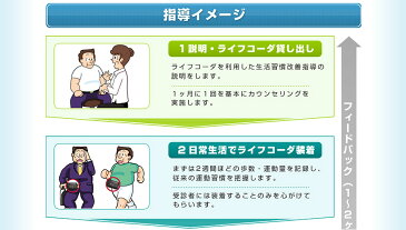 ライフライザー05コーチ lifelyzer05_Coach【smtb-k】【行動変容支援ソフトウェア】【管理ソフト】【生活習病】【スズケン】【生活習慣記録機】