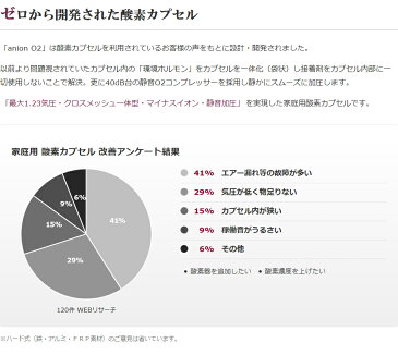 酸素カプセル ANION O2 アニオンO2 マイナスイオン機能付き Color:ブラウン&ブルー【高気圧 酸素】【酸素発生器】【酸素機器】【酸素カプセル家庭用】【移動式酸素カプセル】【SpO2】 【パルスオキシメーター】【気象病】