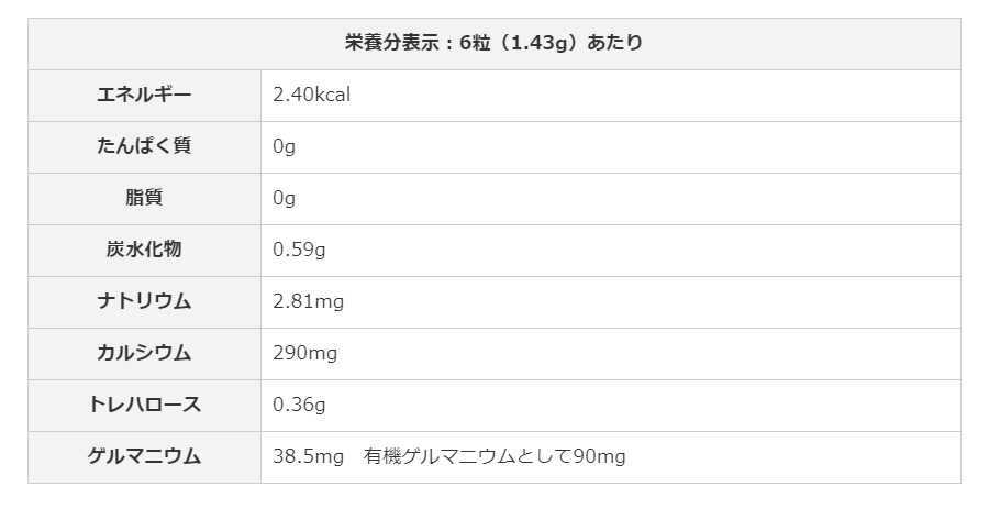 ゲルマニウムカプセル90　有機ゲルマニウム含有食品【浅井ゲルマ】【アサイゲルマ】【有機ゲルマニウム】【ゲルマニウム】【栄養機能食品】 kmc2525-10000057 KMC 楽天市場店 サンプル画像2