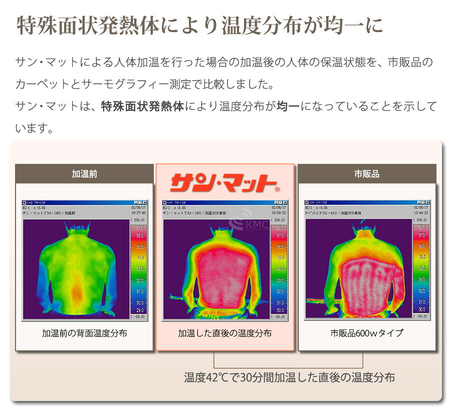 KMC 楽天市場店の新品同様・未使用品（展示品撮影使用：数量限定）サンマット BS20型 【不妊】【妊活】【遠赤外線】【温熱治療器】【サンマット】【サンメディカル】【送料無料】｜アングル3