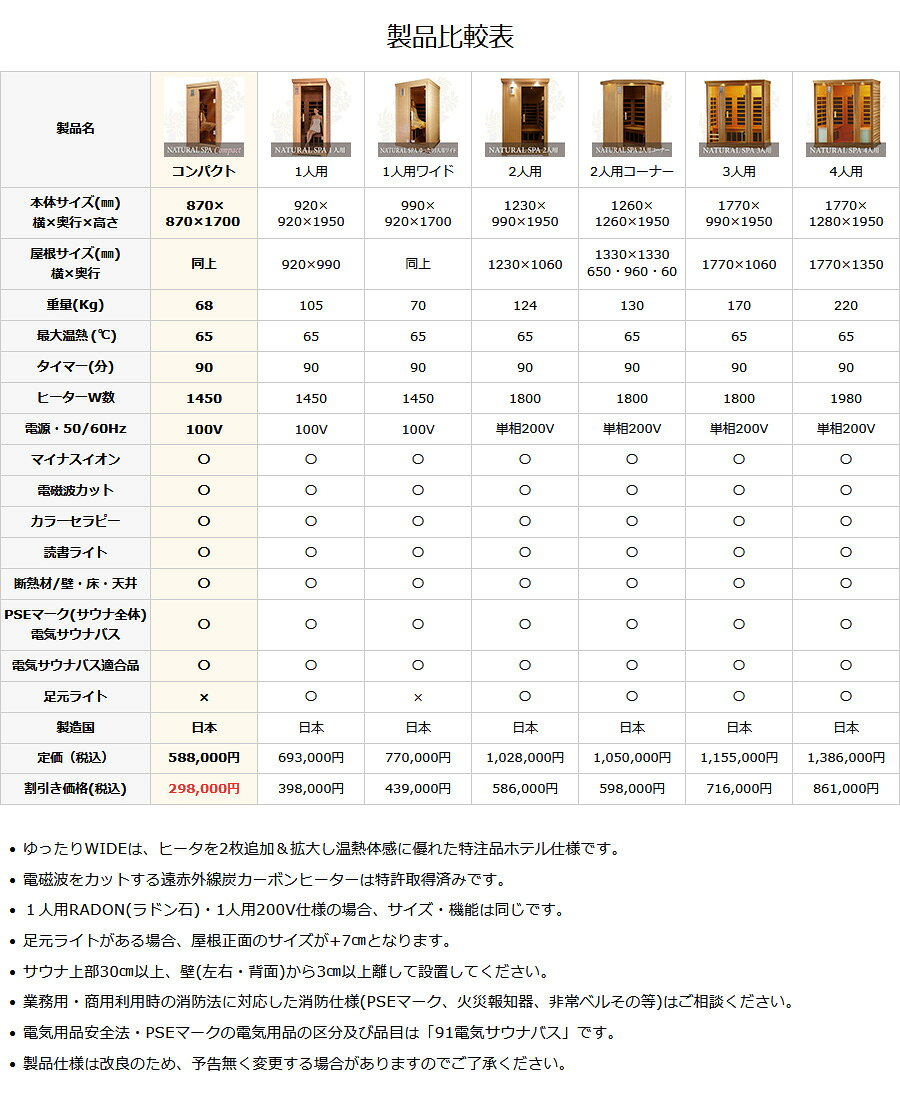 KMC 楽天市場店の【49％OFF】【組立設置・無料サービス】安心の日本製・電磁波カット特許ヒーター　NATURAL SPA　遠赤外線リラクゼーションサウナ　コンパクト設計の省スペースモデル。PSE・電気サウナバス適合品【TV紹介多数！】｜アングル2