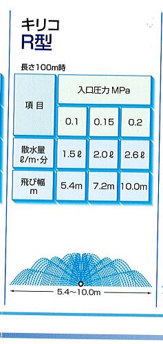 キリコ　R型　100m広域（〜10m）