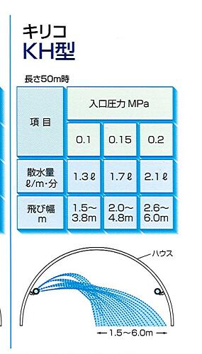 キリコ　KH型　100m片側噴霧