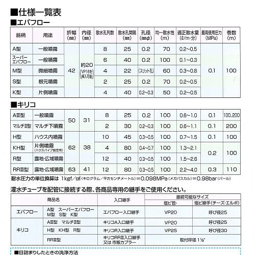 キリコ　R型　100m広域（〜10m）