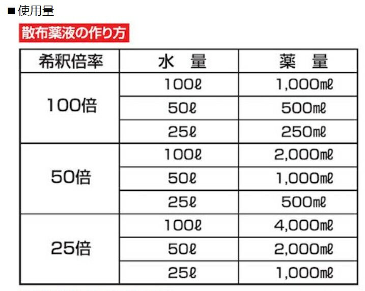 TOMSON グルホシネート18.5％5L 2