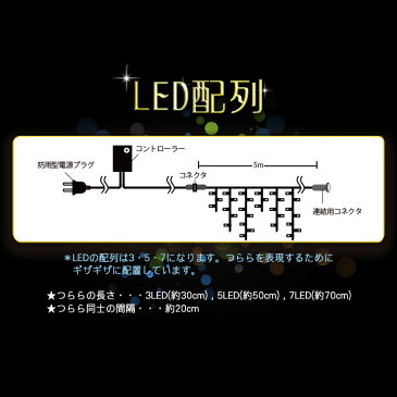 高品質 イルミネーションライト つらら 5m 120球 全15色 LED 屋外 室内 防雨 防水 おしゃれ ナイアガラ カーテン 庭 ガーデンンライト ツリー 部屋 電飾 装飾 飾り 樹木 フェンス マンション