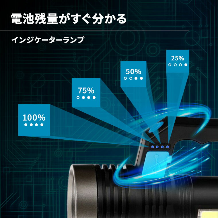 LED 小型 懐中電灯 2個セット usb 充電式 持ち手 防水 LEDライト ハンディライト 作業灯 ワークライト 散歩 アウトドア 照明 防災グッズ 停電 登山 携帯 軽い 最強 明るい コンパクト ミニ