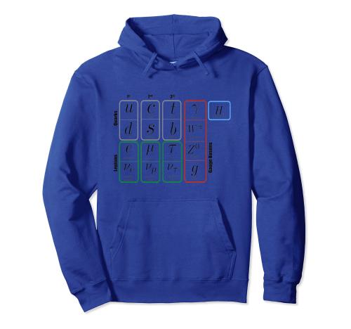 素粒子標準模型ヒッグス粒子物理学 Standard Model Higgs Boson Particle Physics パーカー
