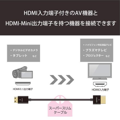 エレコム mini HDMI ケーブル 1.5m 4K × 2K対応 スーパースリム ブラック DH-HD14SSM15BK