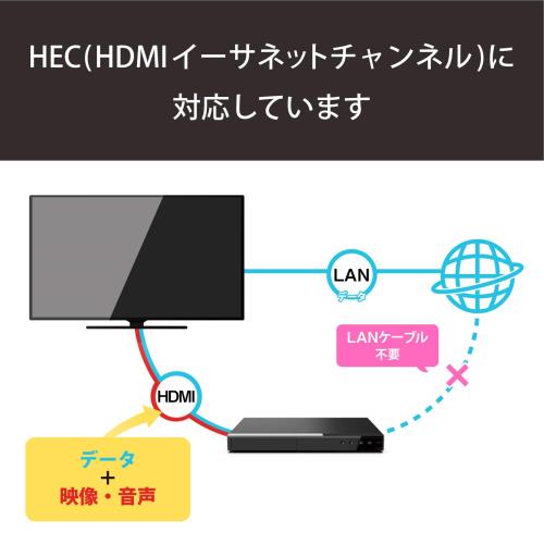 エレコム mini HDMI ケーブル 1.5m 4K × 2K対応 スーパースリム ブラック DH-HD14SSM15BK