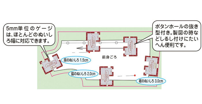 クロバー　ソーイングゲージ