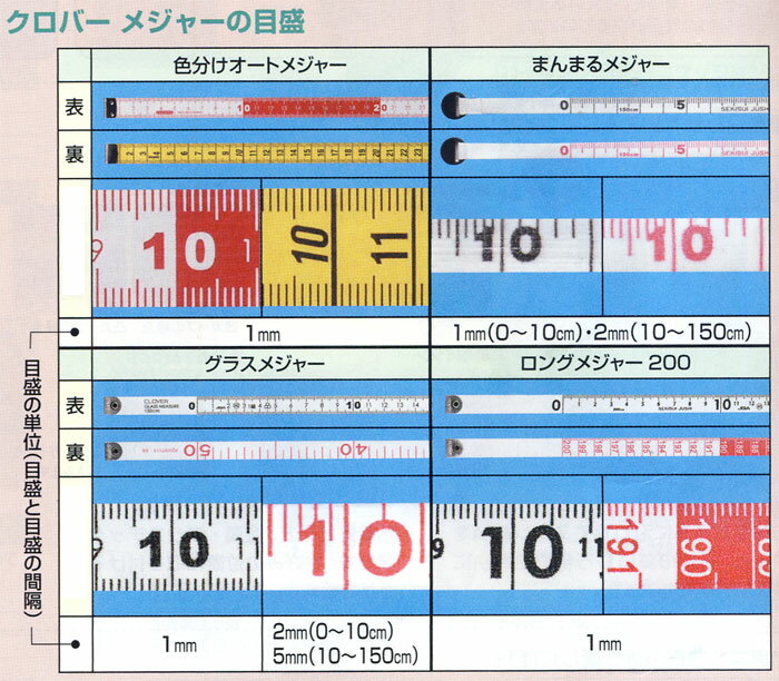 クロバー　まんまるメジャー