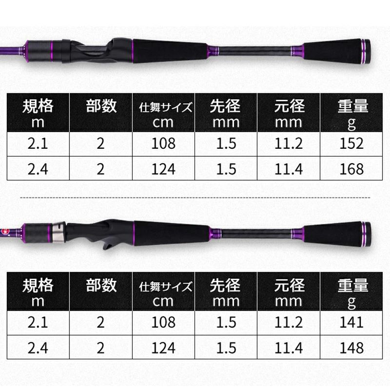 KOALA PLUS楽天市場店の釣り竿 釣竿 2.1m 2.4m 振出 コンパクトロッド カーボンロッド スピニングロッド海釣り 投げ竿 ちょい投げ 携帯型 軽量 フィッシングロ｜アングル3
