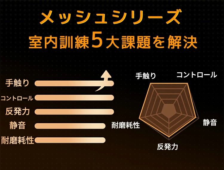 バスケットボール 静音 室内練習 サイレントボール 安全 天然ゴム 高弾性ボール ド...