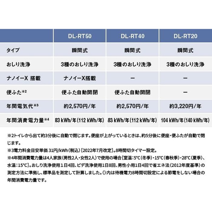 【送料無料・正規代理店】パナソニック 温水洗浄便座 ビューティ・トワレ DL-RT20-...