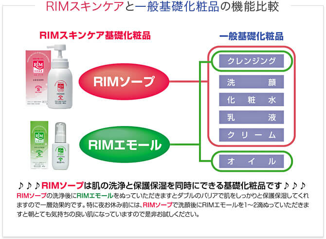 【定形外郵便で送料無料】株式会社構造機能科学研究所　RIMエモール　スキンケアオイルS 白 47g［コード：63110006］＜エモリエント・保護保湿＞＜かお・からだ用。全身に＞＜お肌の弱い方に＞＜乾燥肌〜普通肌＞＜リムエモール＞【TK390】