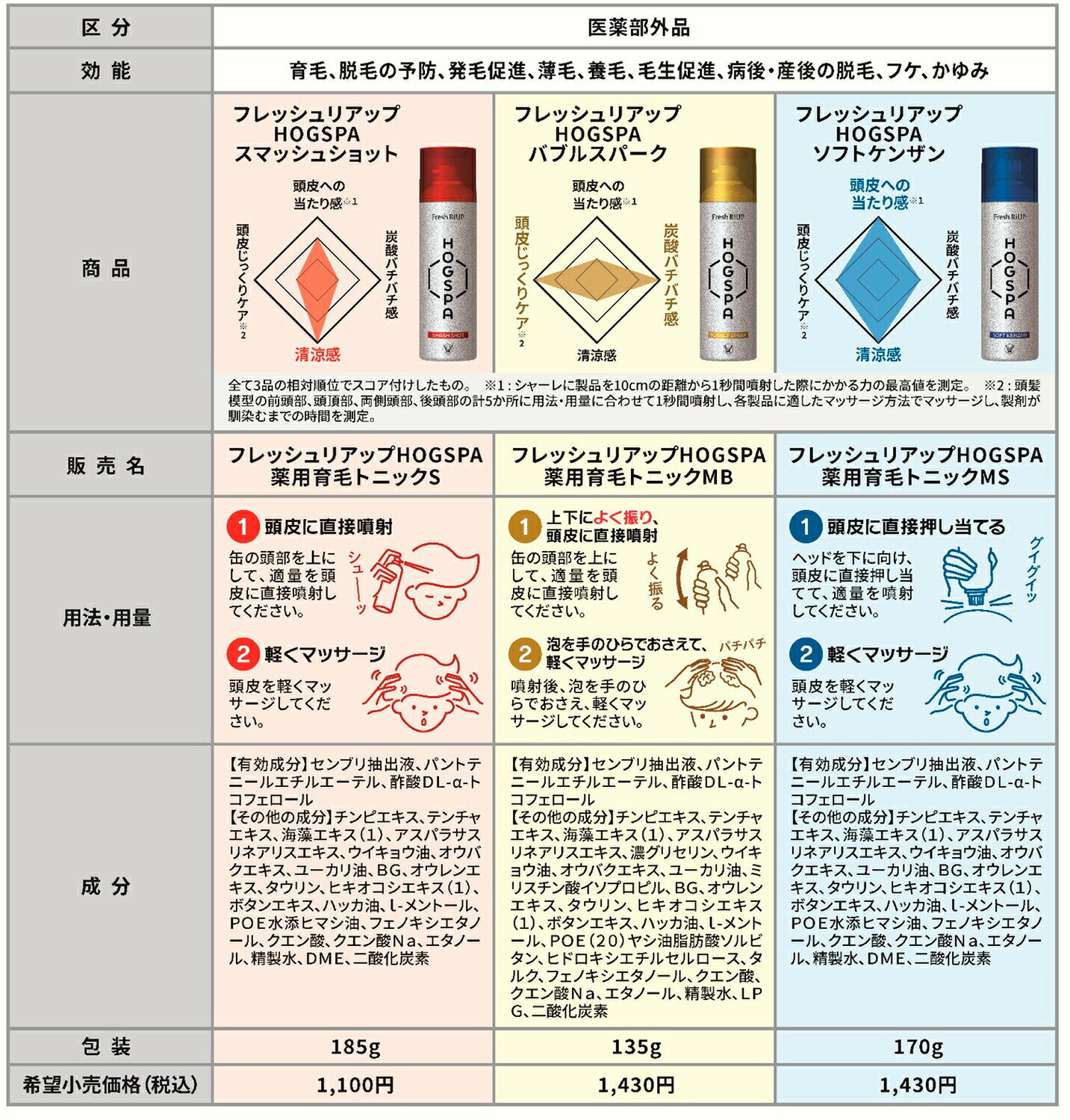 �ڡ�����������������ҡ��ե�å���ꥢ�åס�HOGSPA�ʥۥ����ѡˡ����ޥå��奷��å�185g�ڰ��������ʡۡε�ե�å���ꥢ�å׸�ѥ�˥塼�����ʡϡ�RCP��