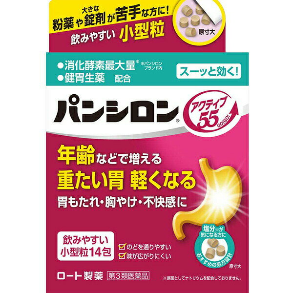 ■製品特徴 パンシロン アクティブ55は年齢などで増える重たい胃や，胃もたれ・胸やけ・不快感に効く胃腸薬です。 ◎3種の消化酵素を補い，消化を助けます。 ◎生薬（ケイヒ末）の力で，胃腸を元気に動かします。 ◆薬の配合成分が気になる方におすすめの処方設計 ※原薬としてナトリウム・アルミニウム・ロートエキスを配合しておりません。（生薬由来のナトリウム，アルミニウムは含む場合があります。） ◆飲みやすい小型粒 ・のどを通りやすい ・味が広がりにくい 嚥下(物を飲みこむ)メカニズムに着目し、飲みこむ際に負担の少ない、小型粒を開発しました。 ※飲み残しのないよう、1回1包を飲み切ってください。 ■使用上の注意 ▲相談すること▲ 1．次の人は服用前に医師，薬剤師又は登録販売者にご相談ください。 　（1）医師の治療を受けている人 　（2）薬などによりアレルギー症状を起こしたことがある人 　（3）次の診断を受けた人 　　腎臓病，甲状腺機能障害 2．服用後，次の症状があらわれた場合は副作用の可能性があるので，直ちに服用を中止し，添付の説明書を持って医師，薬剤師又は登録販売者にご相談ください。 ［関係部位：症状］ 皮ふ：発疹・発赤，かゆみ 3．2週間位服用しても症状がよくならない場合は服用を中止し，添付の説明書を持って医師，薬剤師又は登録販売者にご相談ください。 ■効能・効果 もたれ（胃もたれ），胃重，消化促進，消化不良による胃部・腹部膨満感，胃酸過多，胸やけ，胃部不快感，胃部膨満感，胸つかえ，げっぷ（おくび），吐き気（むかつき，胃のむかつき，二日酔・悪酔のむかつき，嘔気，悪心），嘔吐，飲み過ぎ（過飲），胃痛，食欲不振（食欲減退），胃部・腹部膨満感，消化不良，胃弱，食べ過ぎ（過食） ■用法・用量 次の量を食後又は食間・就寝前に水又はお湯で服用してください。 ［年齢：1回量：1日服用回数］ 成人（15才以上）：1包：3回 11才以上15才未満：2／3包：3回 15才未満：服用しないこと ※食間とは…食後2〜3時間をさします。 【用法関連注意】 （1）用法・用量を厳守してください。 （2）小児に服用させる場合には，保護者の指導監督のもとに服用させてください。 ■成分分量 3包中 ビオヂアスターゼ2000 90mg プロザイム6 15mg リパーゼAP12 60mg チンピ末 200mg コウボク末 200mg ケイヒ末 305mg 水酸化マグネシウム 500mg 炭酸マグネシウム 690mg 沈降炭酸カルシウム 360mg ボレイ末 150mg カンゾウ末 225mg 添加物として l-メントール、キシリトール、ハッカ油、香料、結晶セルロース、ヒドロキシプロピルセルロース、ステアリン酸マグネシウム を含有します ■剤型：錠剤 ■保管及び取扱い上の注意 （1）直射日光の当たらない湿気の少ない涼しいところに保管してください。 （2）小児の手の届かないところに保管してください。 （3）他の容器に入れ替えないでください。（誤用の原因になったり品質が変わる） （4）使用期限（外箱に記載）を過ぎた製品は服用しないでください。なお，使用期限内であっても一度開封した後は，なるべく早くご使用ください。 【お問い合わせ先】 こちらの商品につきましての質問や相談につきましては、当店（ドラッグピュア）または下記へお願いします。 ロート製薬株式会社　お客さま安心サポートデスク 電話：東京：03-5442-6020　大阪：06-6758-1230 受付時間：9：00〜18：00（土，日，祝日を除く） 広告文責：株式会社ドラッグピュア 作成：202010SN 神戸市北区鈴蘭台北町1丁目1-11-103 TEL:0120-093-849 製造販売：ロート製薬株式会社 区分：第3類医薬品・日本製 文責：登録販売者　松田誠司 使用期限：使用期限終了まで100日以上 ■ 関連商品 ロート製薬　お取扱い商品 パンシロン