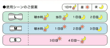 【3％OFFクーポン 5/9 20:00～5/16 01:59迄】【送料無料】オオサキメディカル株式会社『ソフトレーヌαガード（R) M（20cm×41cm ）約30g 1枚入（5個）』【RCP】【△】（発送まで7～14日程です・ご注文後のキャンセルは出来ません） 3