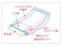 【3％OFFクーポン 4/24 20:00～4/27 9:59迄】【送料無料】オオサキメディカル株式会社『お産用パッドSweet Lサイズ（18cm×48.5cm 約40g ）1枚入(5個)』【RCP】【△】（発送まで7～14日程です・ご注文後のキャンセルは出来ません） 2