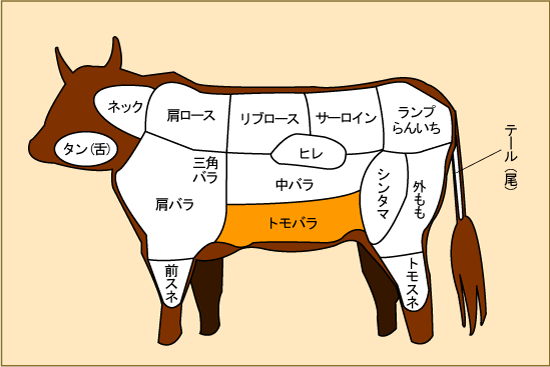 最高級 A5等級 神戸牛焼肉用カルビ 100g～1000g【結婚 出産 お祝い 内祝 お中元 お歳暮 ギフト プレゼント 贈り物 お返し 誕生日 記念日 父の日 母の日 敬老の日】【牛肉 神戸ビーフ 黒毛和牛 国産】【A5ランク】神戸牛の証明書付き