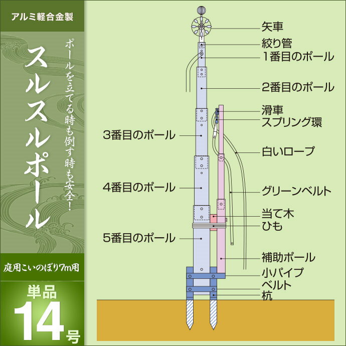 柔らかい 年 新作 鯉のぼり 単品 こいのぼり 庭園用 庭用 キング印 鯉幟 スルスルポール14号 こいのぼり 人形広場 Chancen International