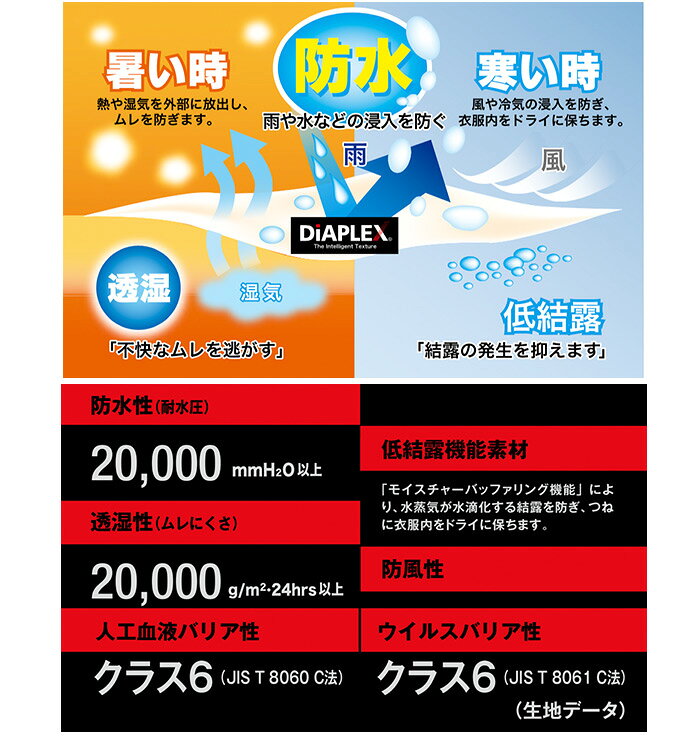 作業着 レインパンツ 男女兼用 アイトス AZ-56316 メンズ レディース 合羽 レインウェア オールシーズン 透湿 防水 防風 撥水 作業服 5L-6L