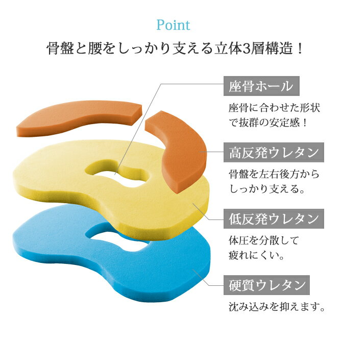 楽天市場】クッション 座布団 腰痛 産後 出産 対策 勝野式 座る 楽天市場】クッション 座布団 腰痛 産後 出産 対策 勝野式 座る