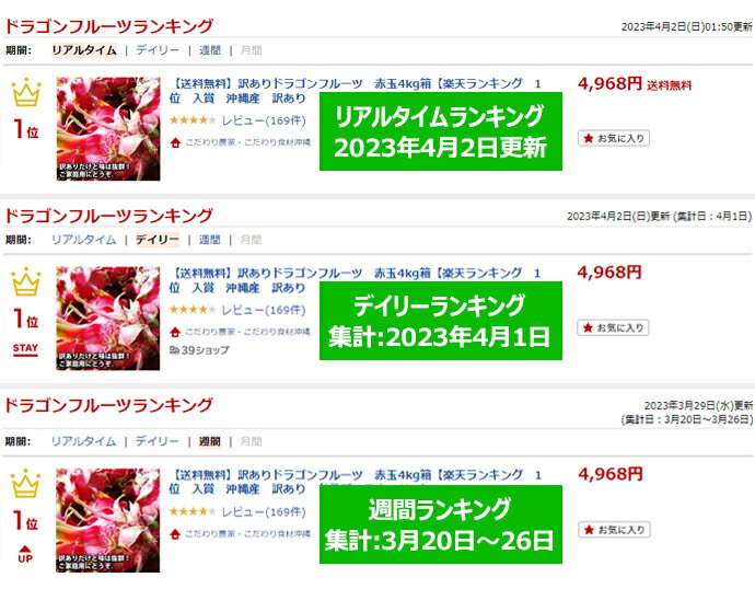 【送料無料】訳ありドラゴンフルーツ赤玉4kg箱【楽天ランキング1位 入賞 沖縄産 ピタヤ】人気商品の為、毎年お届けまでにお時間を頂いております。ご理解の程、よろしくお願いします。発送は7月上旬から11月上旬前後の間でご予約順に発送予定です。 3