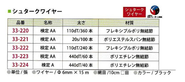 ���̥Х졼�ܡ���ͥå�6���������ݵ��ʻ��͡����奿�����磻�䡼�����ܥХ졼�ܡ��붨��ǧ���� ���ݰ�ع����ʤ��ɤ�����