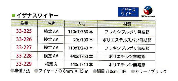 ���̥Х졼�ܡ���ͥå�6���������ݵ��ʻ��͡������ʥ��磻�䡼�����ܥХ졼�ܡ��붨��ǧ���� ���ݰ�ع����ʤ��ɤ�����