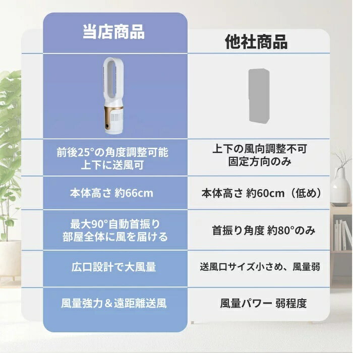 2026最新型 タワーファン 温風 冷風 羽根...の紹介画像2