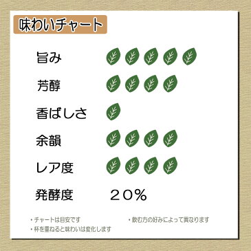 【クーポン有】 高山茶 ( 梨山 ) ティーバッグ 50包 個包装 なしやま 送料無料 送料込み 台湾茶 ウーロン茶 中国茶 りざん リザン 茶葉 梨山茶 高山烏龍茶 ティーバック 効果 効能 水出し 冷茶 キャッシュレス 還元 カテキン おうちグルメ