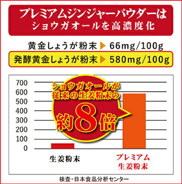 【ゆうパケット送料無料】プレミアムジンジャーパウダー50g　|ジンジャーパウダー 生姜粉末 高知県産黄金しょうが100％ しょうが粉末 生姜粉末 生姜パウダー　スーパー生姜