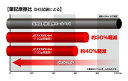 三菱鉛筆 ジェットストリーム 多機能ペン4&1MSXE5-1000-07 0.7mmボールペン+0.5mmシャープ