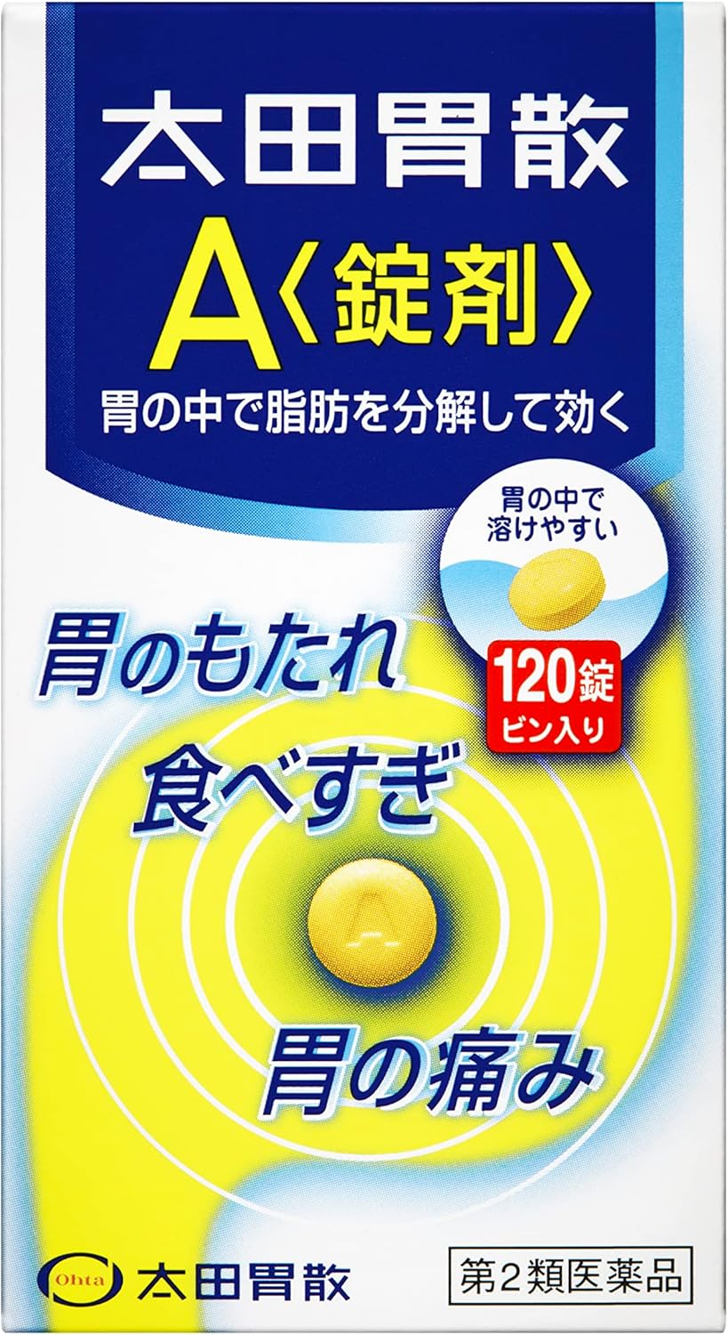 製品の特徴 近年の食生活は多様化しています。 加工食品や肉食など脂肪分の多い食事の増加や、不規則な食生活などによって、胃に負担をかける機会が増えています。 太田胃散A＜錠剤＞は、胃の中の脂肪分を分解することによって胃に対する負担をやわらげ、不快な症状を改善する胃腸薬です。 ○脂肪や肉類による“胃のもたれ”に効く 　脂肪や肉類を消化するリパーゼAP6、ウルソデオキシコール酸、プロザイム6と、ビオヂアスターゼ1000の働きで、脂っこい食事や食べすぎなどによっておこる胃のもたれに、すぐれた効果をあらわします。 ○症状に合わせた服用が効果的 　胃がもたれたり胸やけがする時、胃の痛みがある時は、食後又は食間に服用してください。 就寝前の服用もおすすめします。 また、食欲がない時は食前に服用すると、食事がおいしくいただけます。 ○のみやすい錠剤 　錠剤をのみやすいように工夫しました。 溶けやすく、さわやかな服用感で胃がスッキリします。 かんで服用してもさしつかえありません。 使用上の注意 ■してはいけないこと（守らないと現在の症状が悪化したり、副作用が起こりやすくなります） 1．次の人は服用しないでください 　透析療法を受けている人。 2．長期連用しないでください ■相談すること 1．次の人は服用前に医師、薬剤師又は登録販売者に相談してください 　（1）医師の治療を受けている人。 　（2）妊婦又は妊娠していると思われる人。 　（3）薬などによりアレルギー症状やぜんそくを起こしたことがある人。 　（4）次の診断を受けた人。 　　腎臓病、甲状腺機能障害 2．服用後、次の症状があらわれた場合は副作用の可能性があるので、直ちに服用を中止し、この説明書を持って医師、薬剤師又は登録販売者に相談してください ［関係部位：症状］ 皮膚：発疹・発赤、かゆみ 3．2週間位服用しても症状がよくならない場合は服用を中止し、この説明書を持って医師，薬剤師又は登録販売者に相談してください 効能・効果 胃もたれ、食べ過ぎ、胃痛、胸やけ、食欲不振、消化不良、消化促進、飲み過ぎ、胃酸過多、胸つかえ、胃部不快感、胃部・腹部膨満感、胃弱、胃重、嘔吐、げっぷ、吐き気（胃のむかつき、二日酔・悪酔のむかつき、嘔気、悪心） 用法・用量 次の量を食後又は食間（就寝前を含む）に水又はぬるま湯で服用してください。ただし、食欲不振の場合は食前に服用してください。 かんで服用してもさしつかえありません。 ［年齢：1回量：1日服用回数］ 成人（15歳以上）：3錠：3回 8〜14歳：2錠：3回 5〜7歳：1錠：3回 5歳未満：服用しないこと ※食間とは食後2〜3時間のことをいいます。 用法関連注意 小児に服用させる場合には、保護者の指導監督のもとに服用させてください。 成分分量 9錠中 成分 分量 炭酸水素ナトリウム 1530mg 合成ヒドロタルサイト 900mg 沈降炭酸カルシウム 270mg ビオヂアスターゼ1000 60mg プロザイム6 30mg リパーゼAP6 60mg ウルソデオキシコール酸 12.6mg ケイヒ油 10.4mg レモン油 4.46mg ウイキョウ油 1.65mg 添加物 l-メントール、乳糖、黄色4号(タートラジン)、アラビアゴム、ステアリン酸マグネシウム、炭酸マグネシウム、カルメロースカルシウム、セルロース、天然トコフェロール 保管及び取扱い上の注意 （1）直射日光の当たらない湿気の少ない涼しい所に保管してください。 （2）小児の手の届かない所に保管してください。 （3）他の容器に入れ替えないでください。 　（誤用の原因になったり品質が変わることがあります。） （4）使用期限を過ぎた製品は服用しないでください。 消費者相談窓口 株式会社太田胃散「お客様相談室」 電話：（03）3944-1311（代表） 受付時間：9：30〜17：00（土、日、祝日等を除く） 製造販売会社 株式会社太田胃散 東京都文京区千石2-3-2 リスク区分 第2類医薬品 広告文責：有限会社シンエイ 電話：077-545-0252