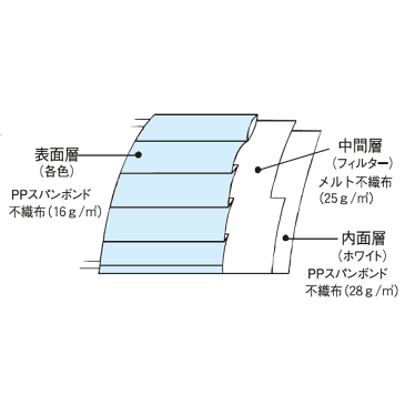 ファーストレイト：アイソレーションマスク　3層マスク　子供用　女性用　大人用　レギュラーサイズ　使い捨てマスク　プリーツ マスク まとめ買い 大量購入 女性用マスク 使い捨て【05P05Dec15】