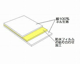 綿ネルシーツMサイズ※メーカーからの直送の為宅配便限定でのお届け（代引・同梱不可）≪検索用≫【05P05Dec15】