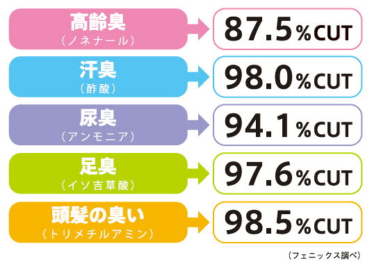 介護・健康用品相談 吉縁のアラ！ナリシングマイルドEX　ボトルタイプ　全身洗浄料　1000ml×12本入　ケース配送※メーカーからの直送　代引不可≪検索用≫【05P05Dec15】｜アングル2