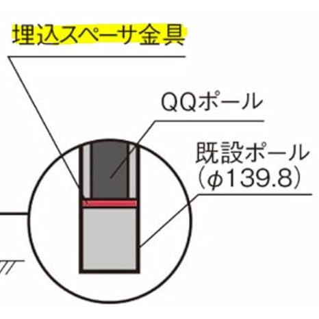 樂天商城 - 【弊社在庫品　特別価格】パナソニック (Panasonic) 埋込スペーサ金具 丸形 直径89.1mm用 DYKX20051
