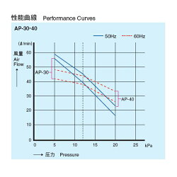 ♭★安永(ヤスナガ)エアーポンプAP-40送料無料【smtb-k】あす楽対応【P19Jul15】