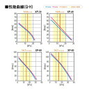 ☆テクノ高槻 エアーポンプ XP-60＋10方分岐管＋エアーチューブ30m＋エアーストーン(AQ-15)10個 3